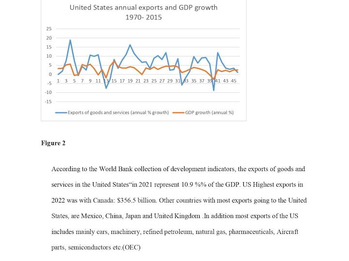 Cover image for 
Do higher exports lead to higher GDP growth?
