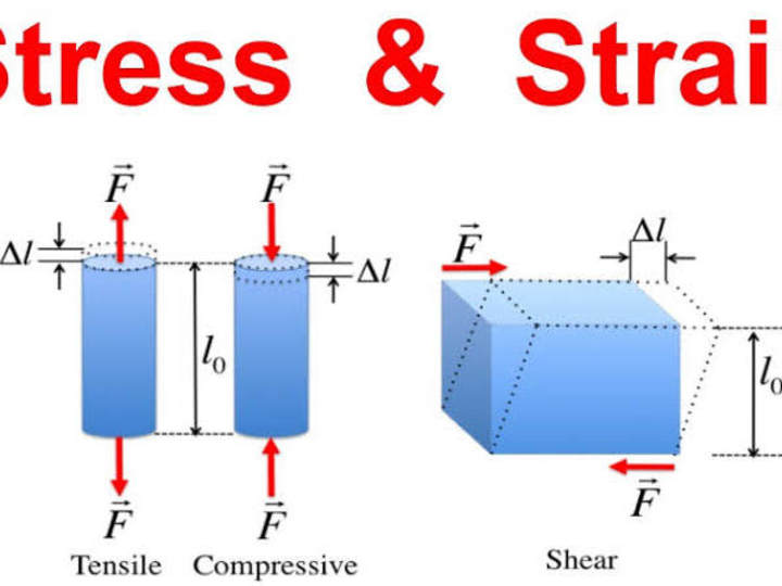Cover image for Concepts of Stress vs. Strain: Why They Matter in Industrial Ma…