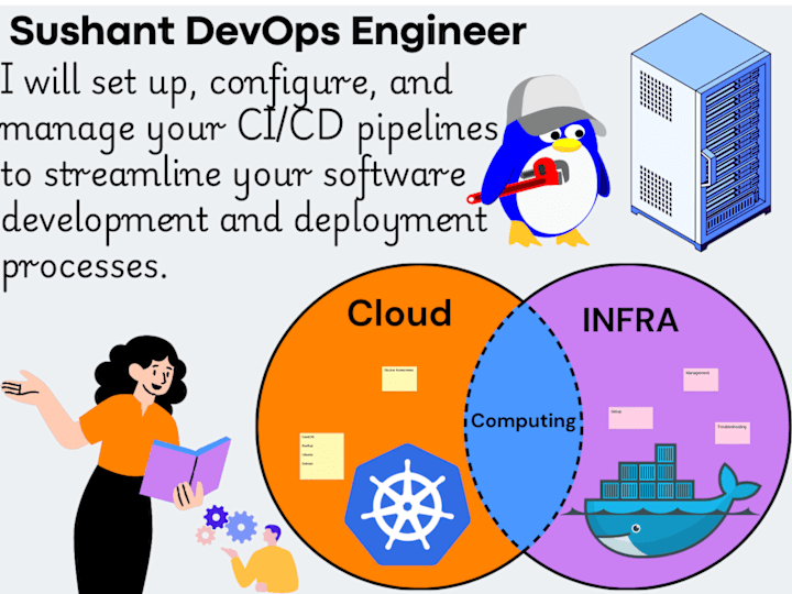 Cover image for  CI/CD Pipelines