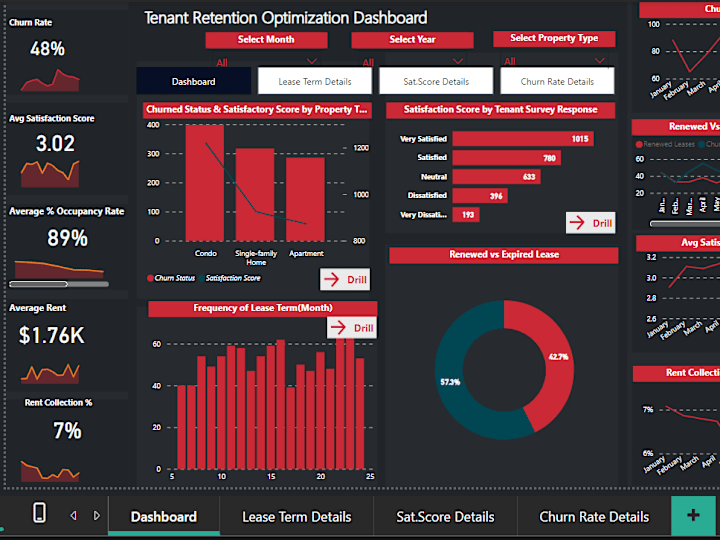 Cover image for I create insightful dashboards for analysis