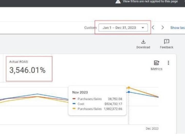 Cover image for 5.13 Million ad spend in 2023 for 15.6 Million in purchase value