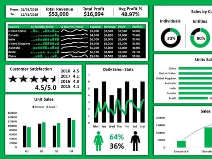 Cover image for Create engaging data visualizations that simplify complex info