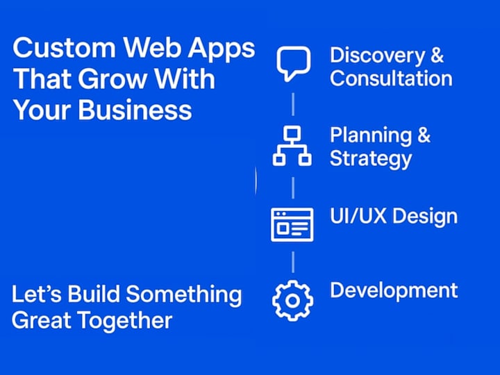 Cover image for Crafting Powerful Web Apps That Drive Results