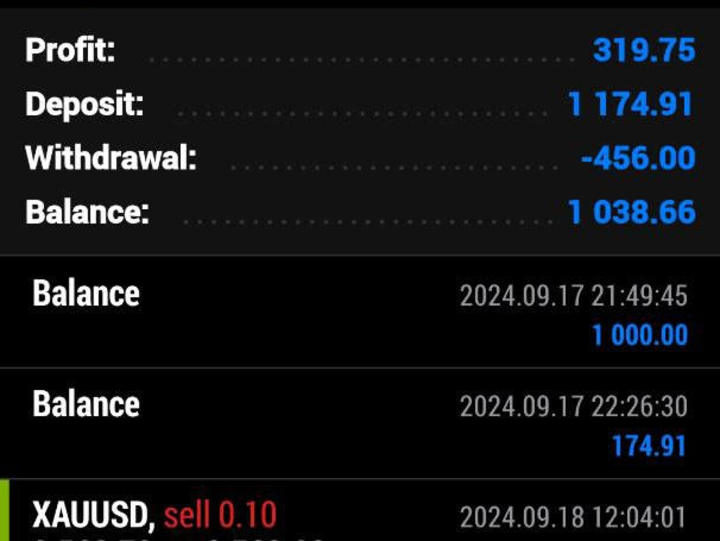 Cover image for I will do forex account management and maximize your profit