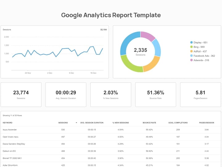 Cover image for Data Analysis Web Report: Glyde 