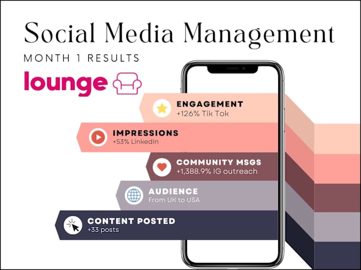 Cover image for Social Media Management & Content Creation | Lounge.Live