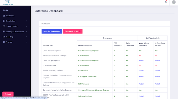 Cover image for Workframe – AI-Powered Workforce Optimization