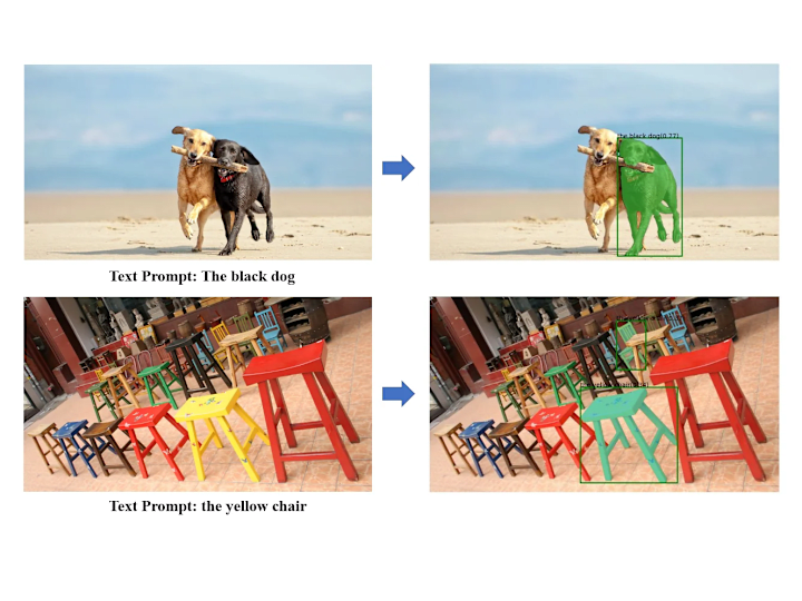 Cover image for Language-Driven Object Detection/Segmentation (2023)