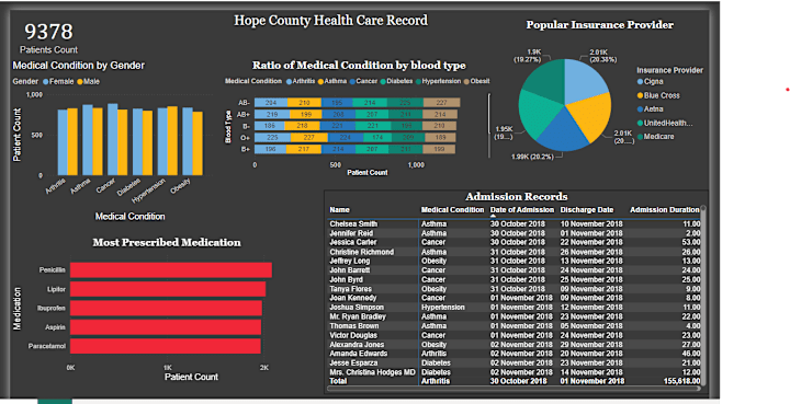 Cover image for Hope County Healthcare Record