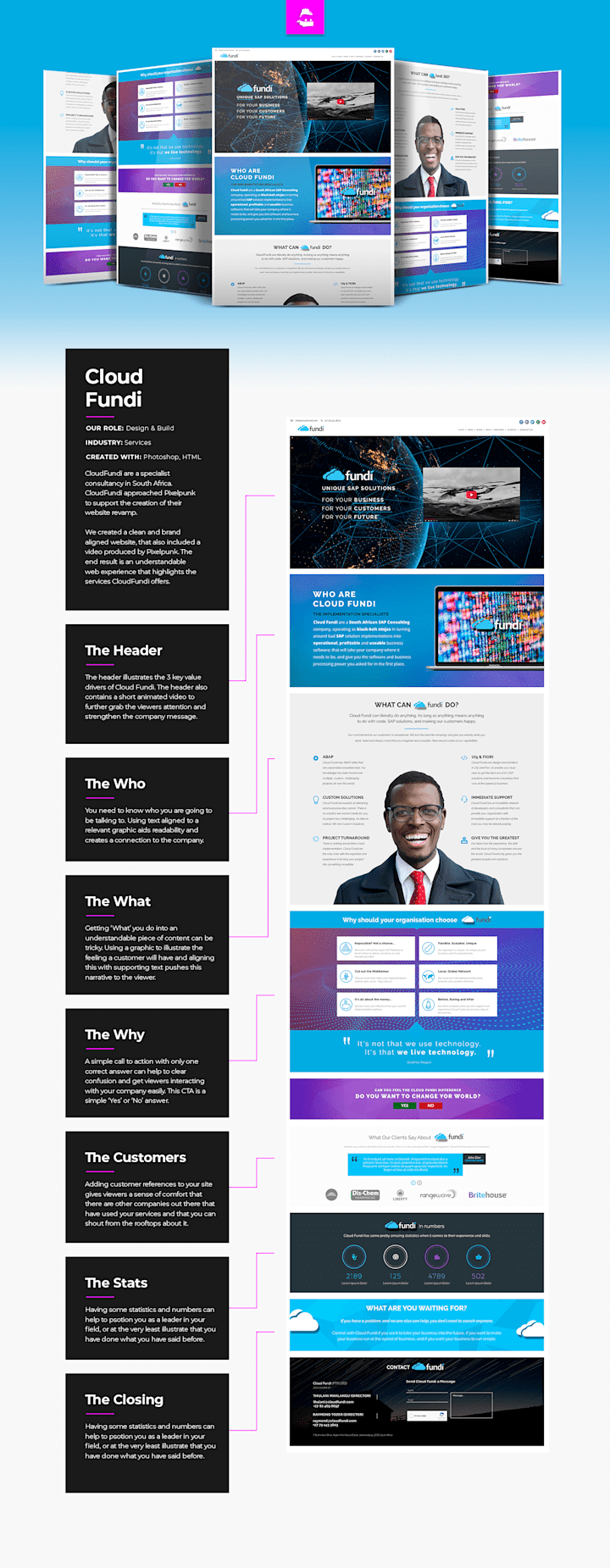 Cover image for Cloud Fundi Website Design and Build