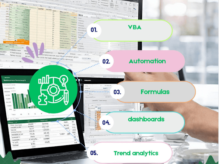 Cover image for Excel Automation with VBA