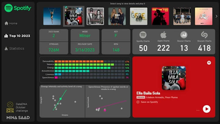 Cover image for Spotify DataDNA challenge - YouTube