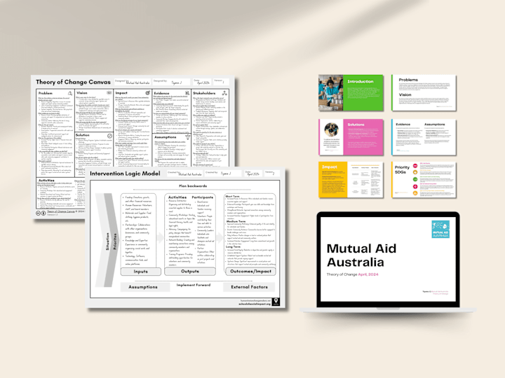 Cover image for Theory of Change Audit - Mutual Aid Australia 