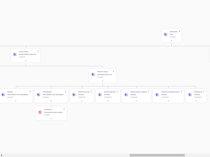 Cover image for ORGANIZATIONAL HIERARCHY TREE