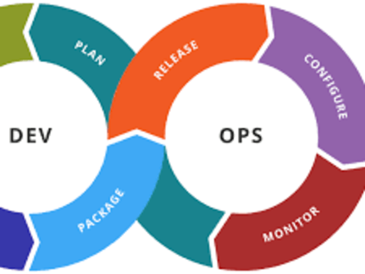 Cover image for DevOps Teamlead