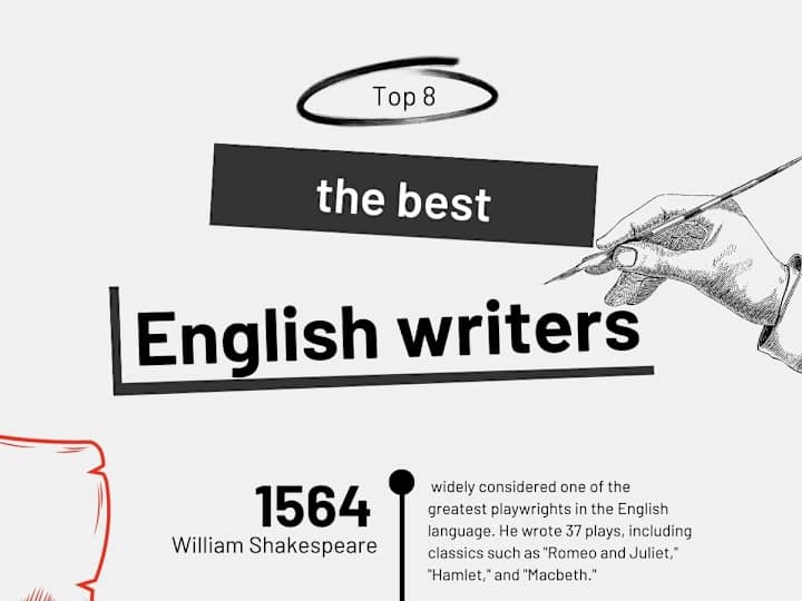 Cover image for Top 8 best English writers