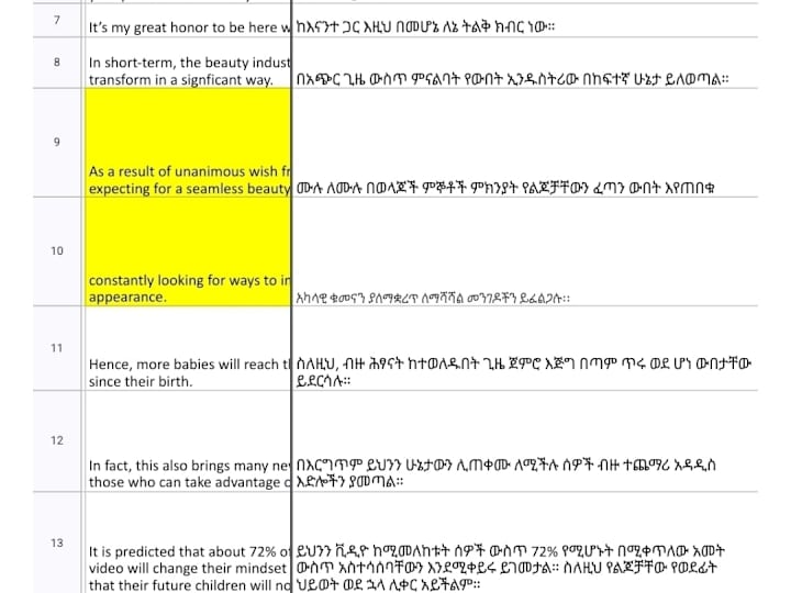 Cover image for Amharic 