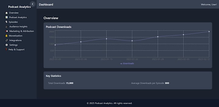 Cover image for 🚀 Podcast Analytics Dashboard: Built with React & AI in 5 Days