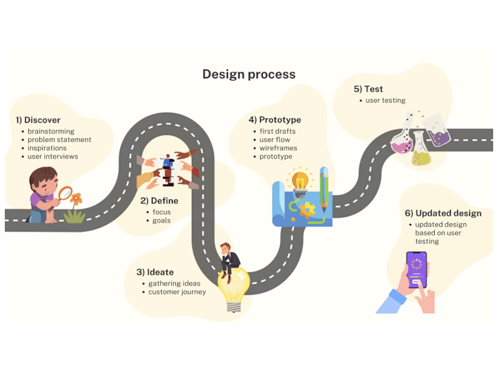 Cover image for UX Design
