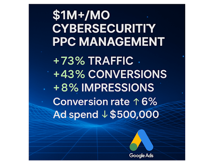 Cover image for Managing $1M+ Monthly Ad Spend: Scaling a Global Leader