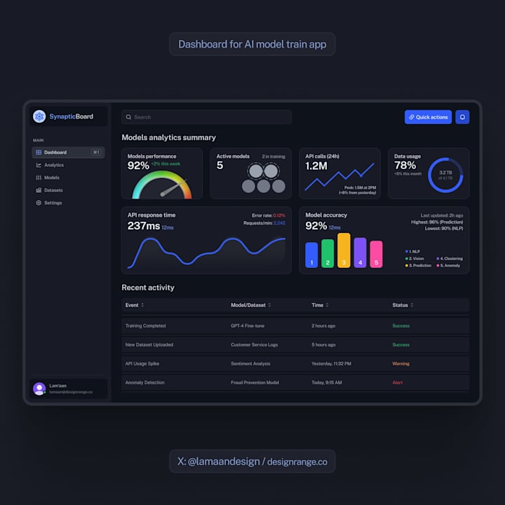 Cover image for AI Model Training App Dashboard Design