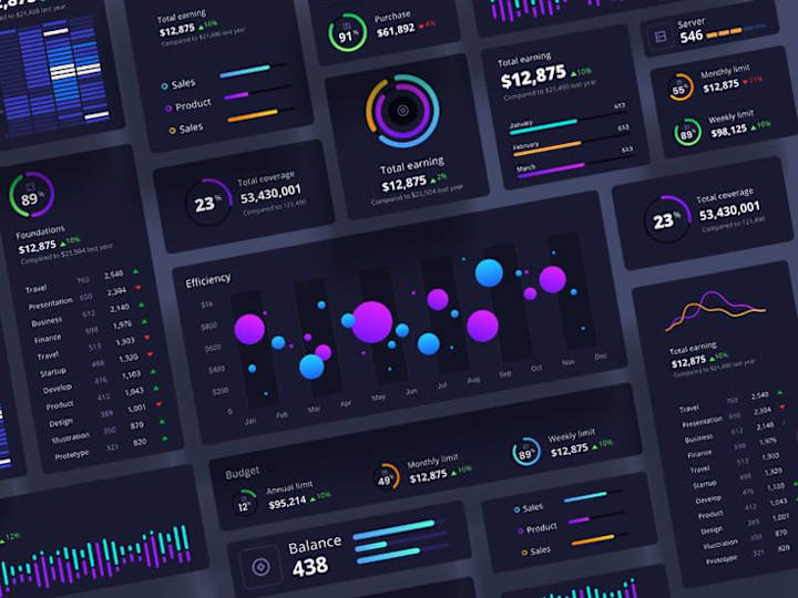 Cover image for Advanced Excel Dashboard Creation