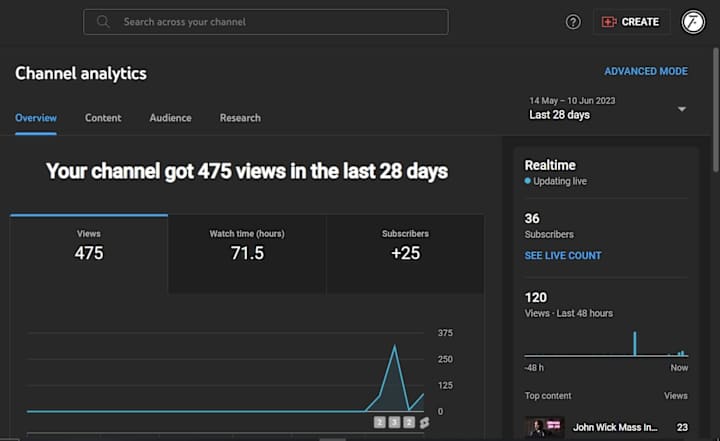 Cover image for Social media growth statistics of a client