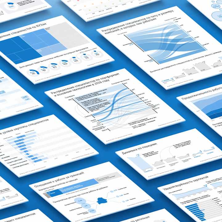 Cover image for Interactive charts for devby media