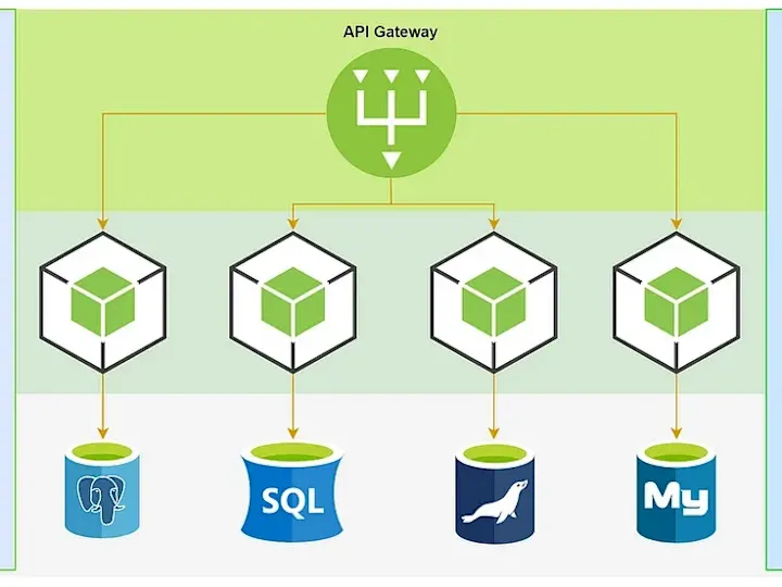 Cover image for Microservices