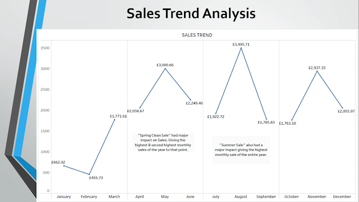 Cover image for Data Analysis for E-commerce Expansion Strategy