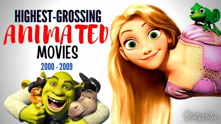 Cover image for Top 10 Highest Grossing Animated Movies of all Time - Part I | …