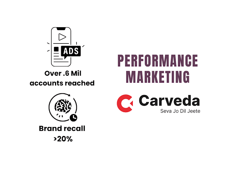 Cover image for Performance marketing for Auto services brand