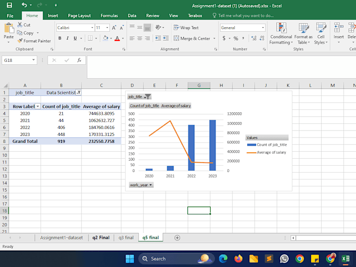 Cover image for On a dataset I had done Descriptive & Regression Model Analysis 