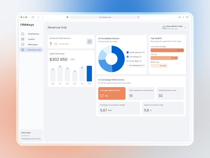Cover image for UX/UI Redesign for CRM Hotel Management Platform