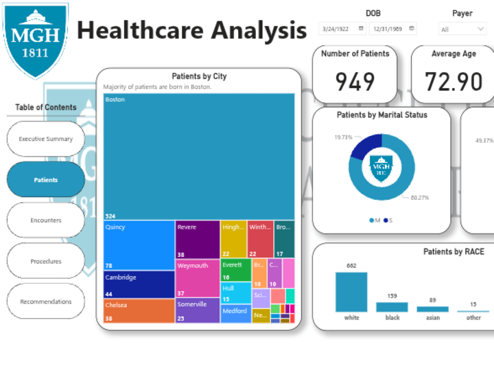 Cover image for Health Insurance Claims Analysis 
