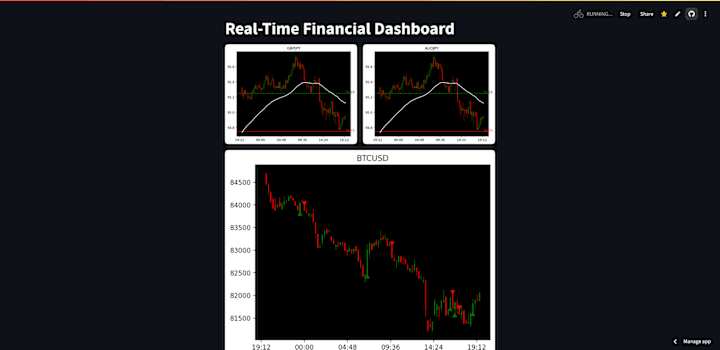 Cover image for Forex Dashboard Web Application