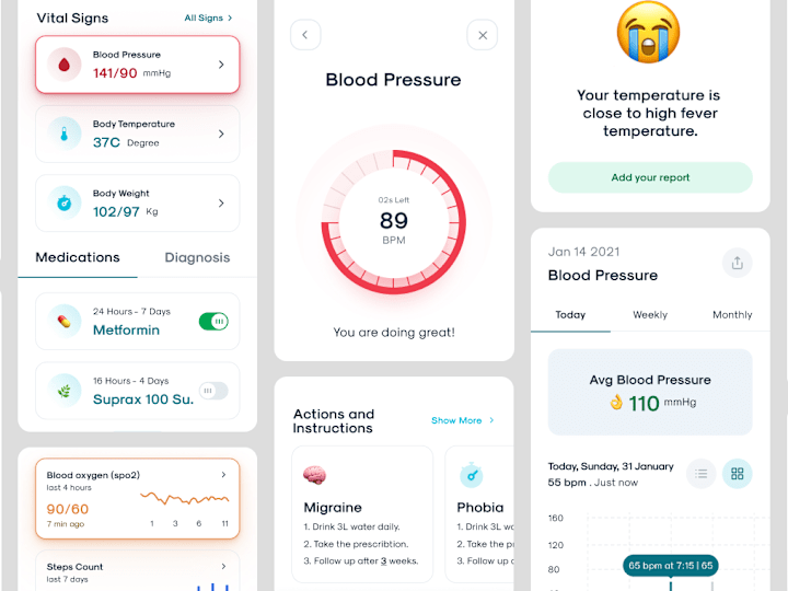 Cover image for Cura Health Patient Monitoring App Redesign