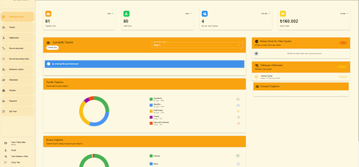 Cover image for Gym Management Application Development