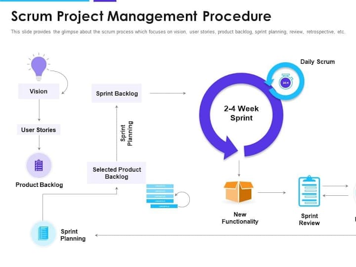 Cover image for Agile Scrum Master and Business Analyst Case Study