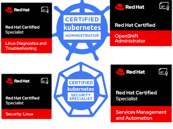 Cover image for DevOps | Ansible Expert | Linux Admin| CKS | RedHat Certified