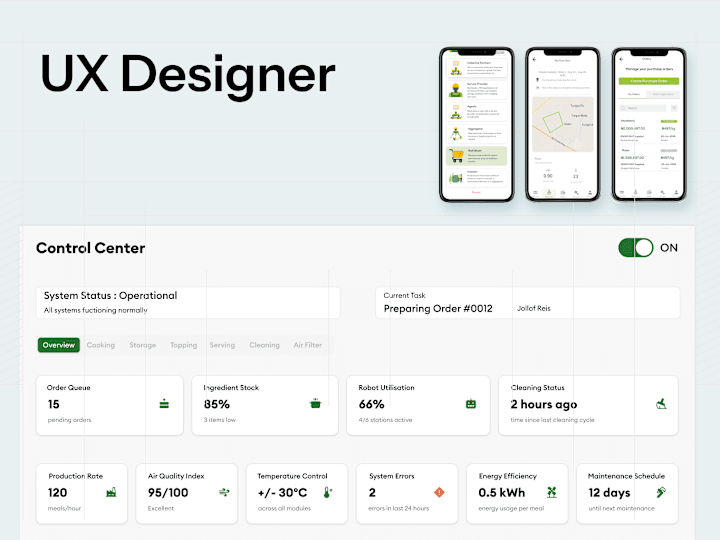 Cover image for UX Design
