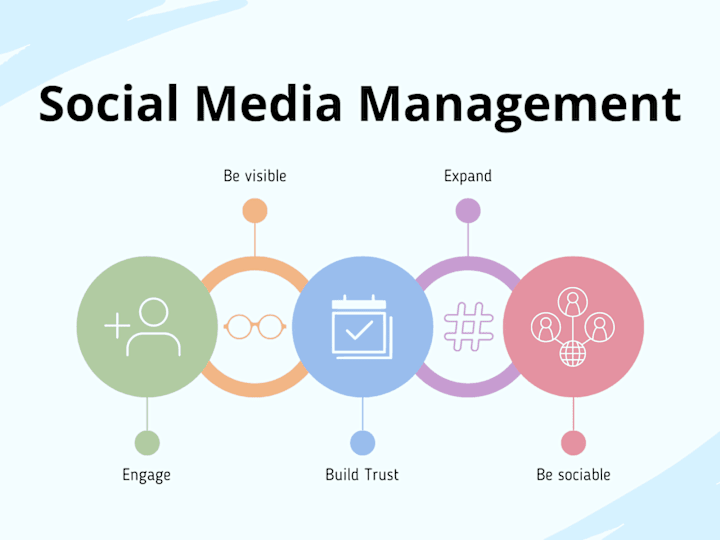 Cover image for Social Media Management