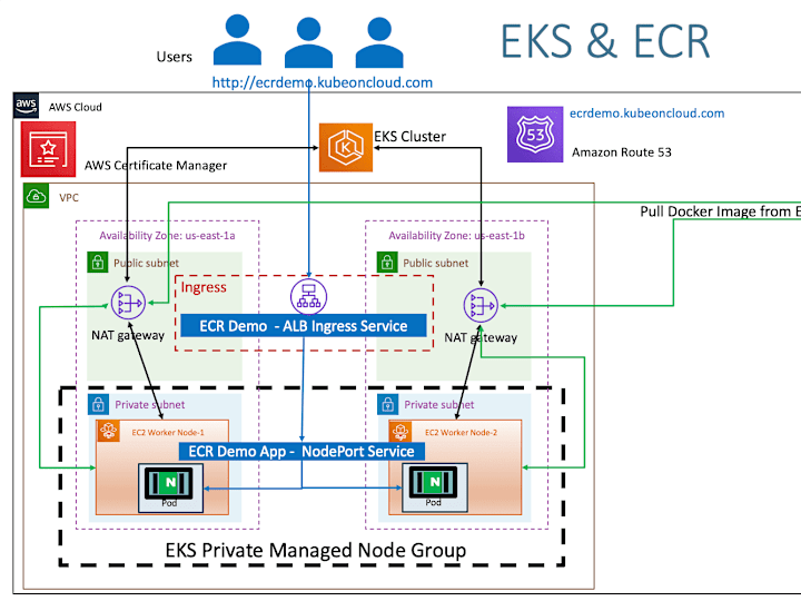 Cover image for Technology Consultation