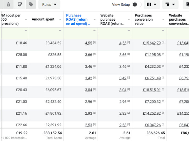 Cover image for Facebook/Meta ads for bigweekend.store, Made 98K GBP 