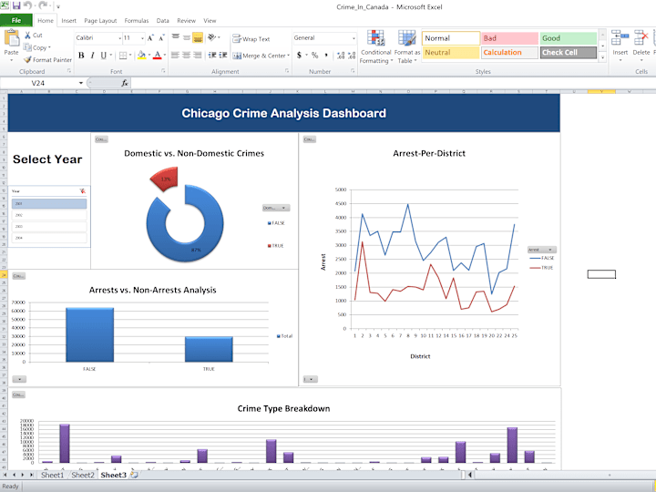 Cover image for Actionable Insights from Clean, Clear Data