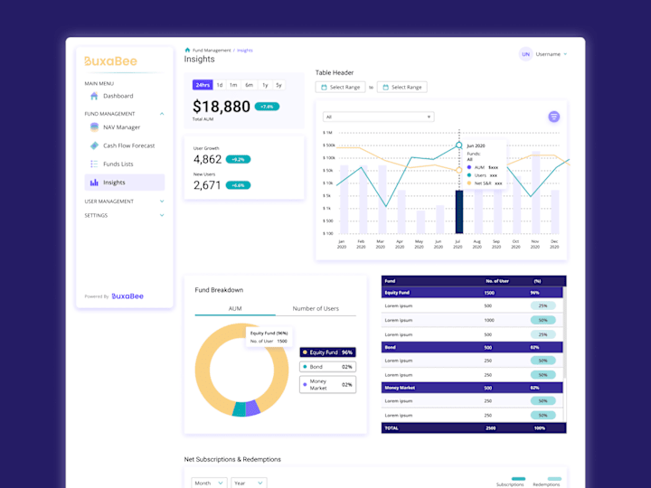 Cover image for Buxabee | Finance Management Dashboard Design