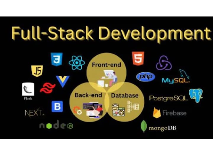 Cover image for Full-Stack Web Development: Custom Website With React/Next JS