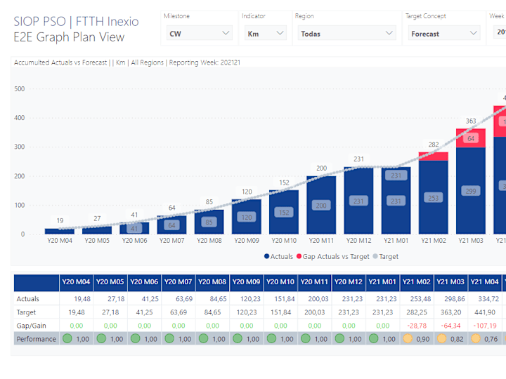 Cover image for Power BI Data Analyst