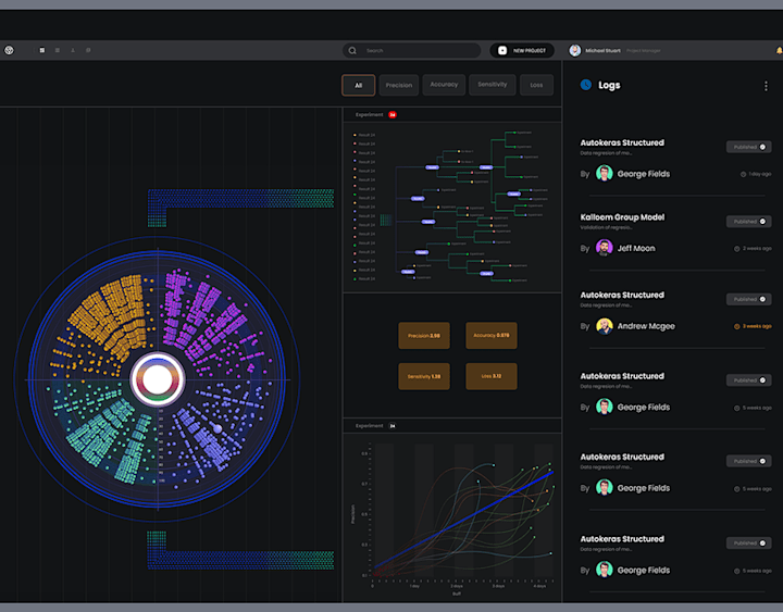 Cover image for Studio ML Animation Dashboard on Behance