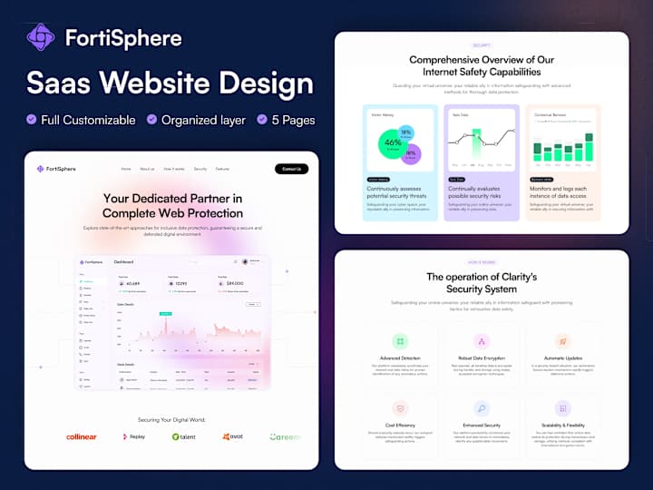 Cover image for FortiSphere - SaaS Website Template